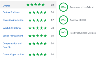 edForce reviews on glassdoor
