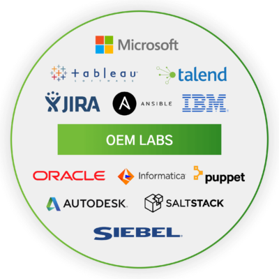 OEM edForce