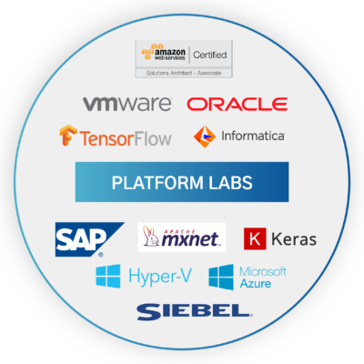 PLATFORM LABS edForce