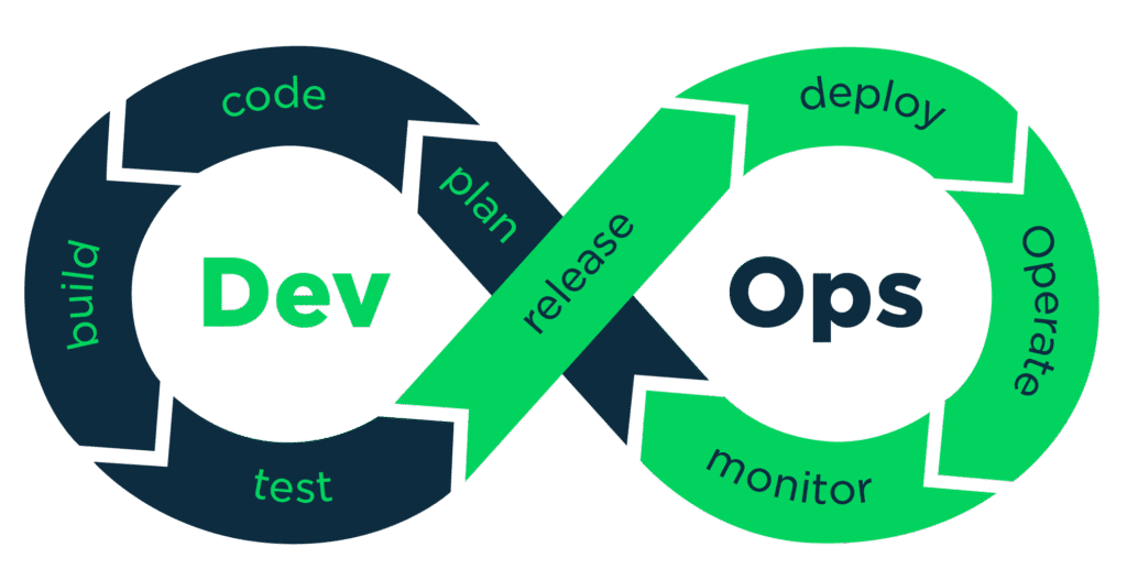 devOps edForce