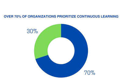 Highlights from the Report edForce