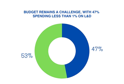 Highlights from the Report edForce