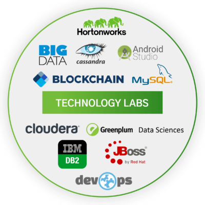 technology labs edForce