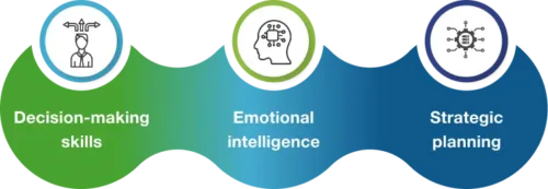 Corporate Training decision making skills edForce