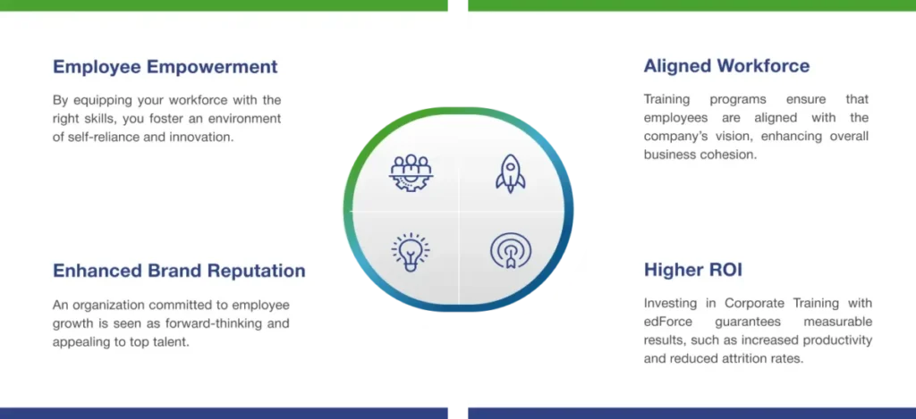 employee empowerment edForce