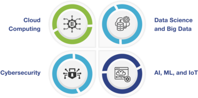 IT and technical skills edForce