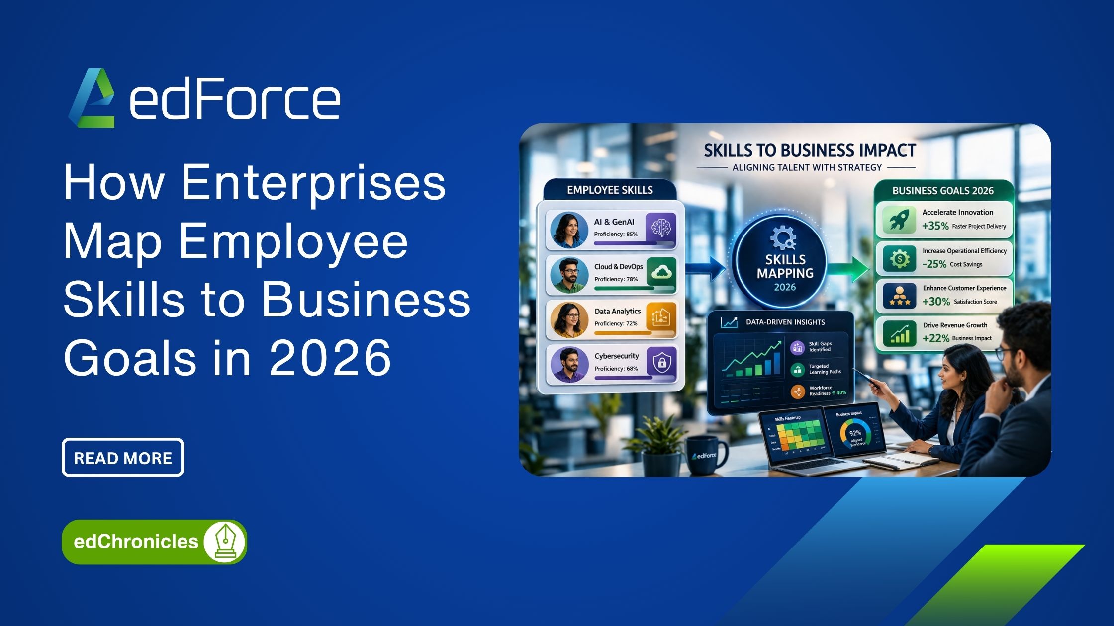 edforce - How Enterprises Map Employee Skills to Business Goals in 2026