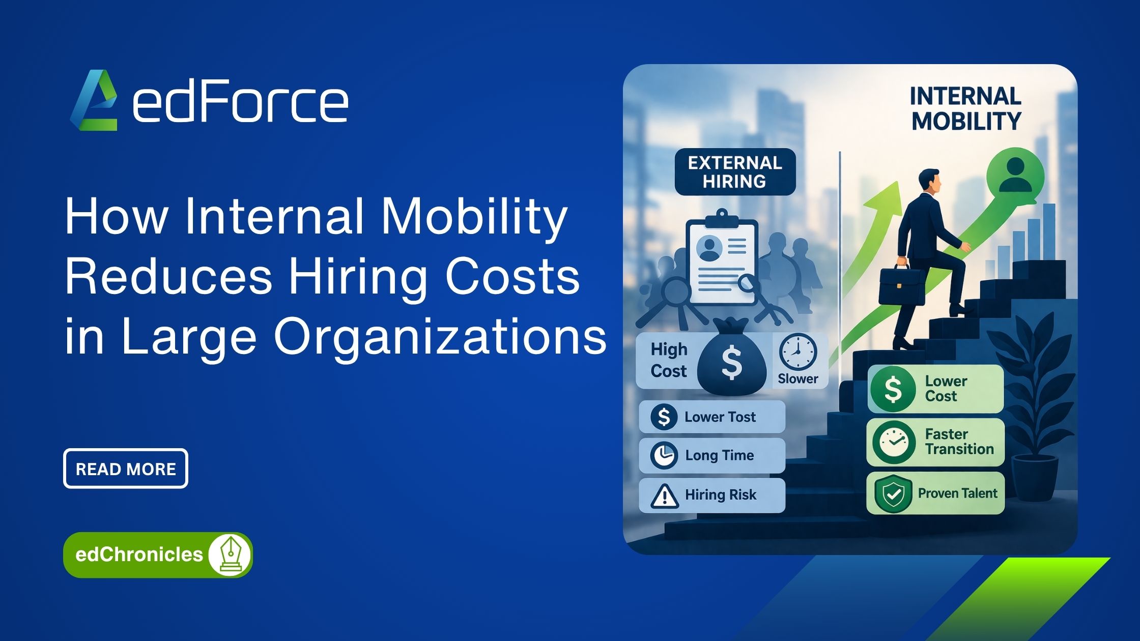 edforce.co - How Internal Mobility Reduces Hiring Costs in Large Organizations