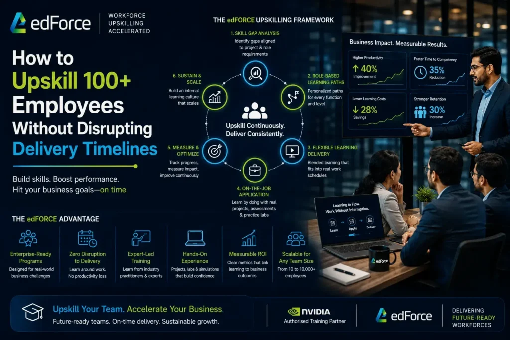 How-to-Upskill-100-Employees-Without-Disrupting-Delivery-Timelines-edforce.co