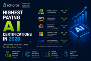 Highest Paying AI Certifications in 2026 - edforce.co