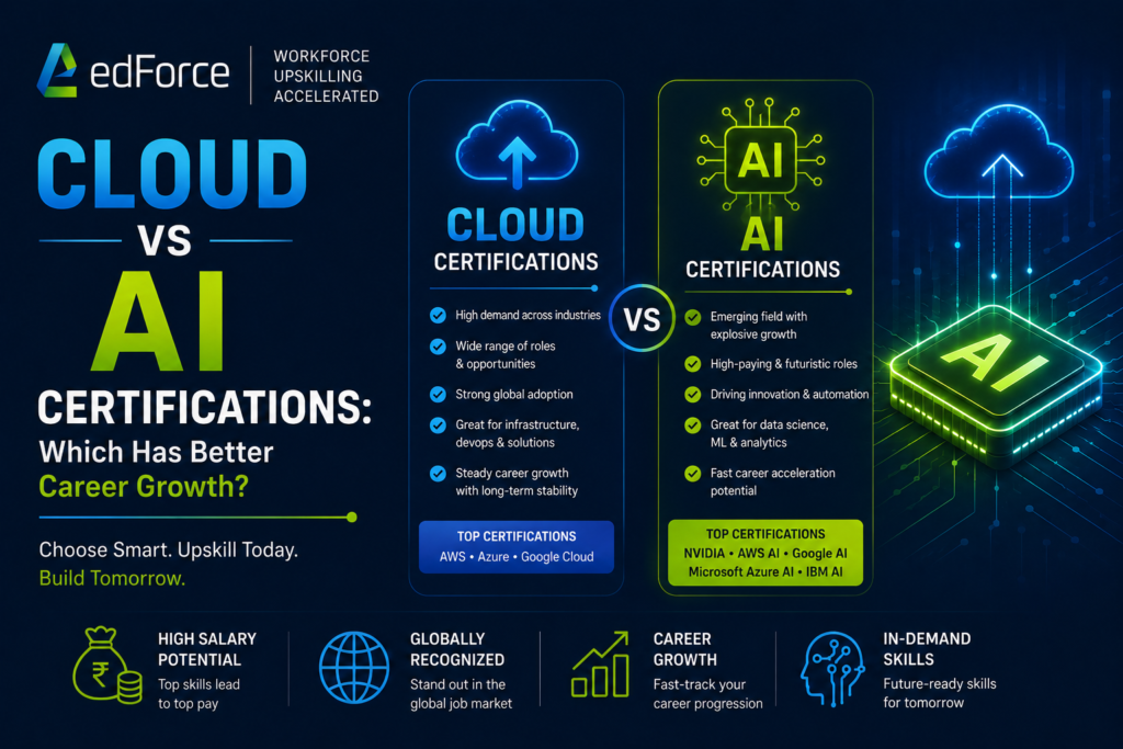 Cloud vs AI Certifications: Which Has Better Career Growth? - edforc.co